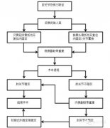 荐读｜肘关节恐怖三联征的最佳治疗策略