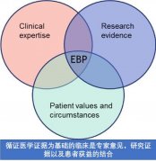 面对新理论下的手法治疗，是抛弃？求变？还是继续挣扎？患者