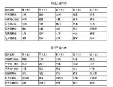 小针刀针灸五输穴运用记忆最全总结