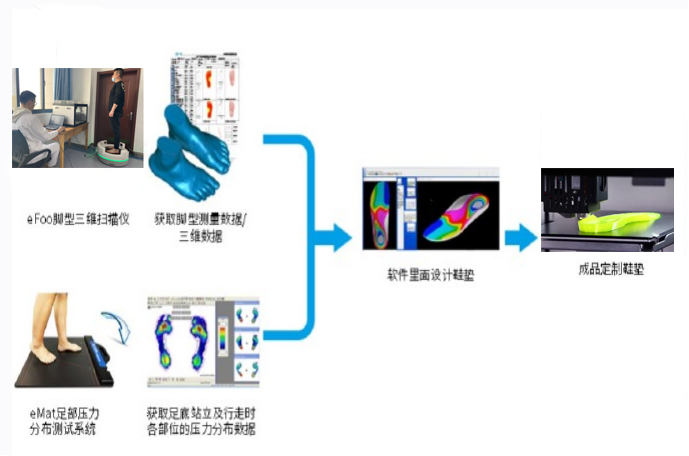 合肥康华康复医院3D打印新领域：为你量“脚”打造专属鞋垫