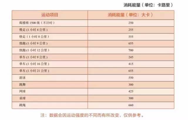 跑步到底会不会粗腿？跑步后体重增加了怎么办？饭量大了怎么办？ ...