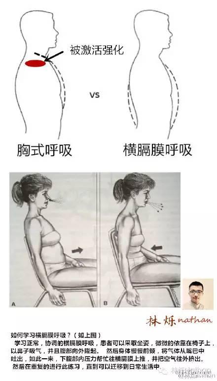 拯救含胸，驼背，头前伸！