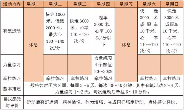 中国人自己的科学健身“说明书”—全民健身指南