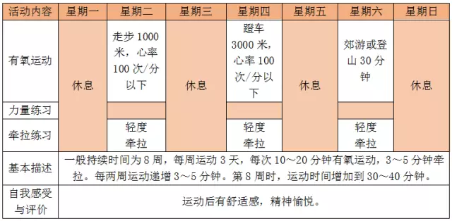 中国人自己的科学健身“说明书”—全民健身指南