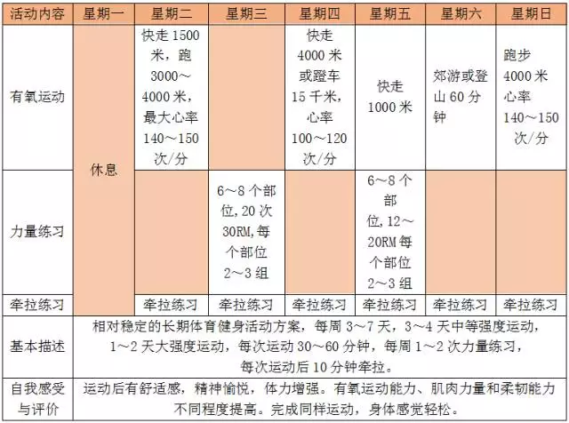 中国人自己的科学健身“说明书”—全民健身指南