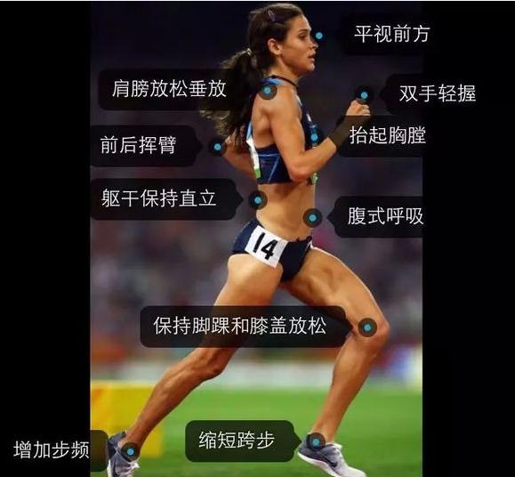 原来你的跑姿一点都不正确！