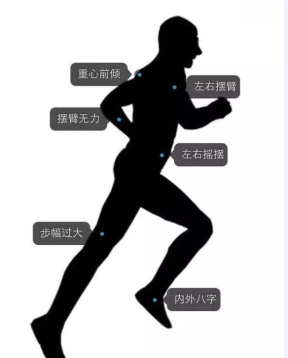 原来你的跑姿一点都不正确！