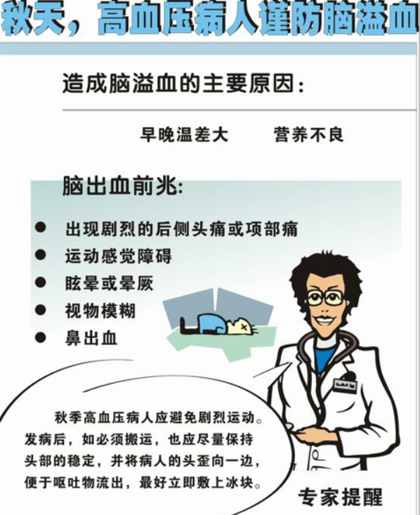 80岁高血压脑出血还有救吗？治疗高血压脑出血