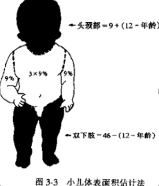 走进烧伤之-烧伤康复那些事儿！