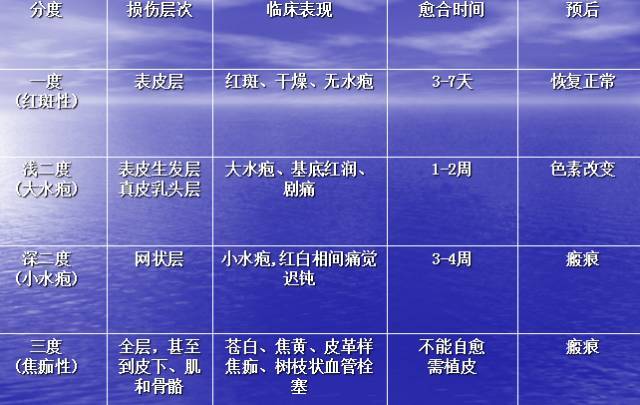 走进烧伤之-烧伤康复那些事儿！