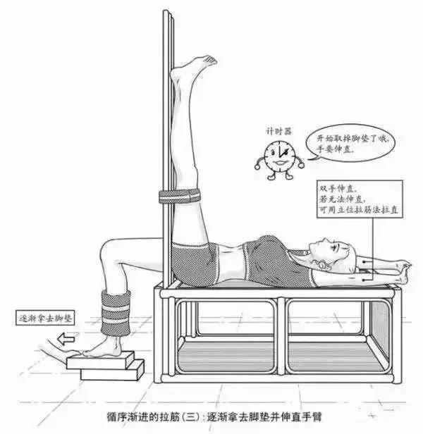 拉伸需要借助固定，这样才能更到位！step