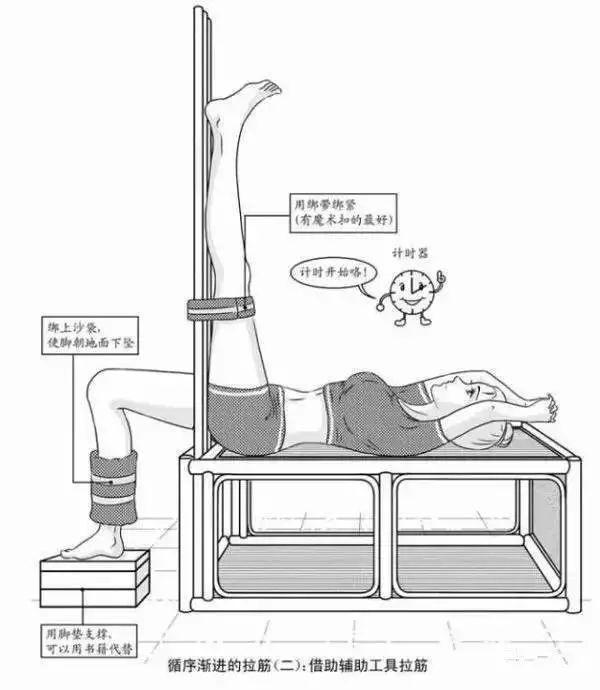 拉伸需要借助固定，这样才能更到位！step