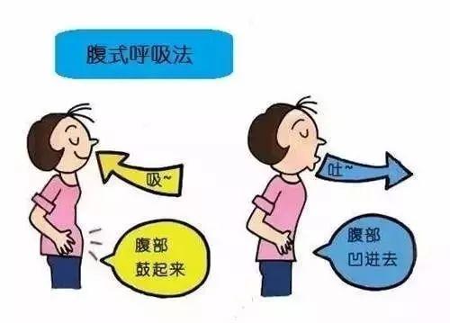 上交叉综合症的康复治疗策略肩胛