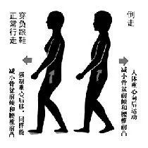 如何解决久坐腰痛？2个动作测测你的腰还好吗？