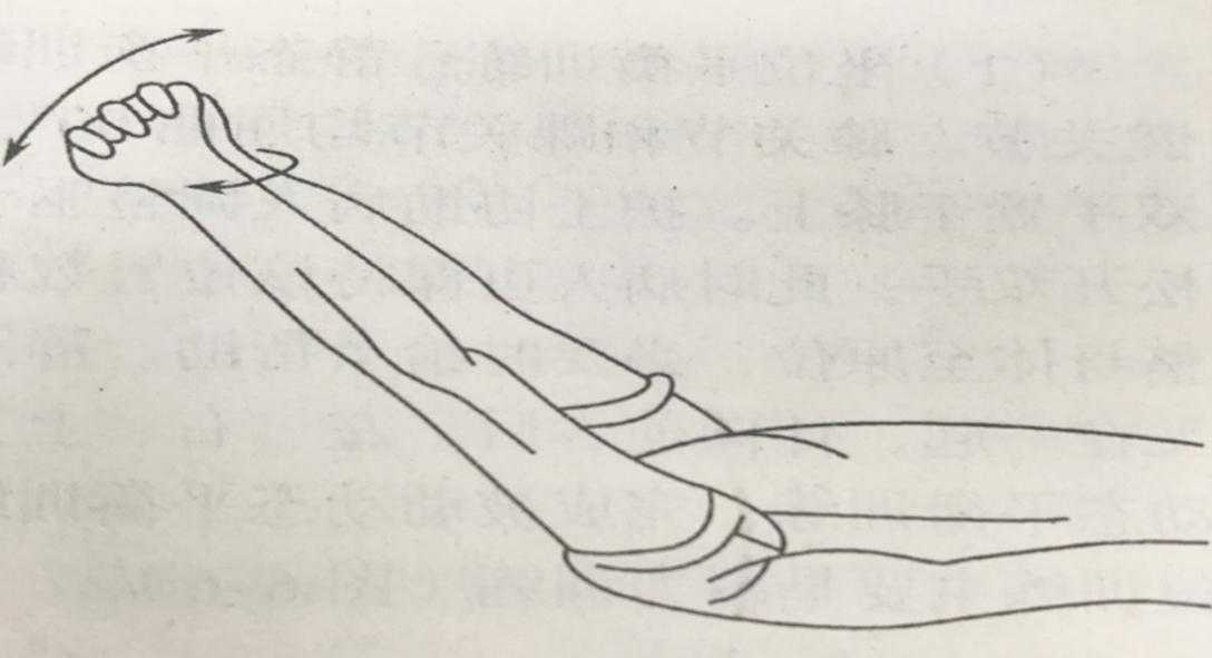 脑卒中痉挛期康复